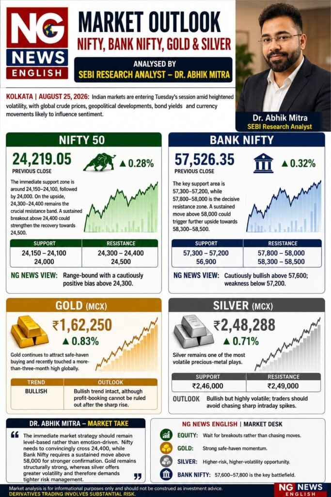 MARKET OUTLOOK: NIFTY, BANK NIFTY, GOLD & SILVER 25-08-26