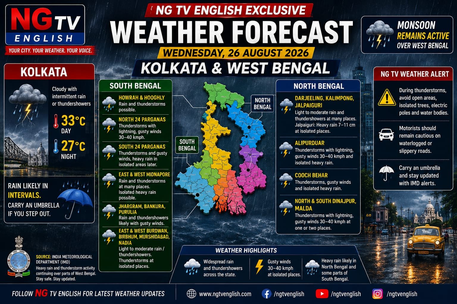 WEATHER FORECAST — WEDNESDAY, 26 AUGUST 2026