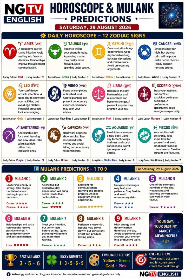 HOROSCOPE & MULANK PREDICTIONS