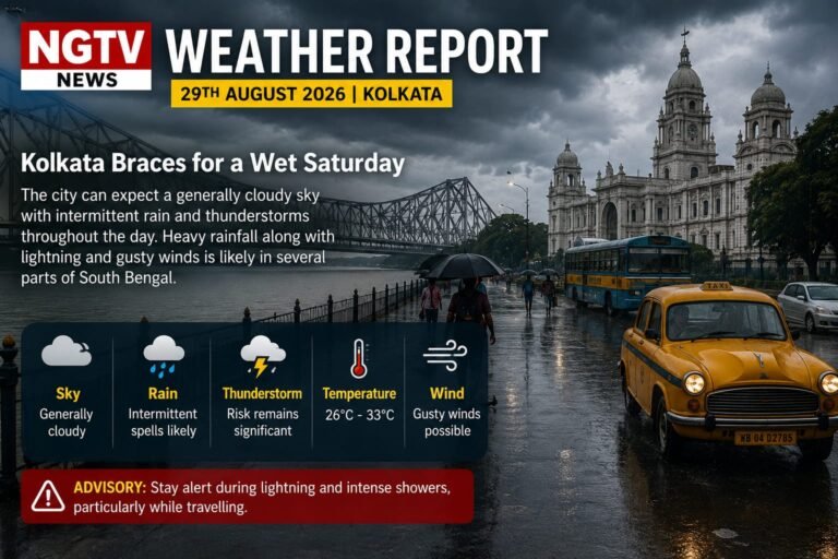 Kolkata Braces for a Wet Saturday as Thunderstorms and Heavy Rain Threaten South Bengal KOLKATA AUGUST 29, 2026