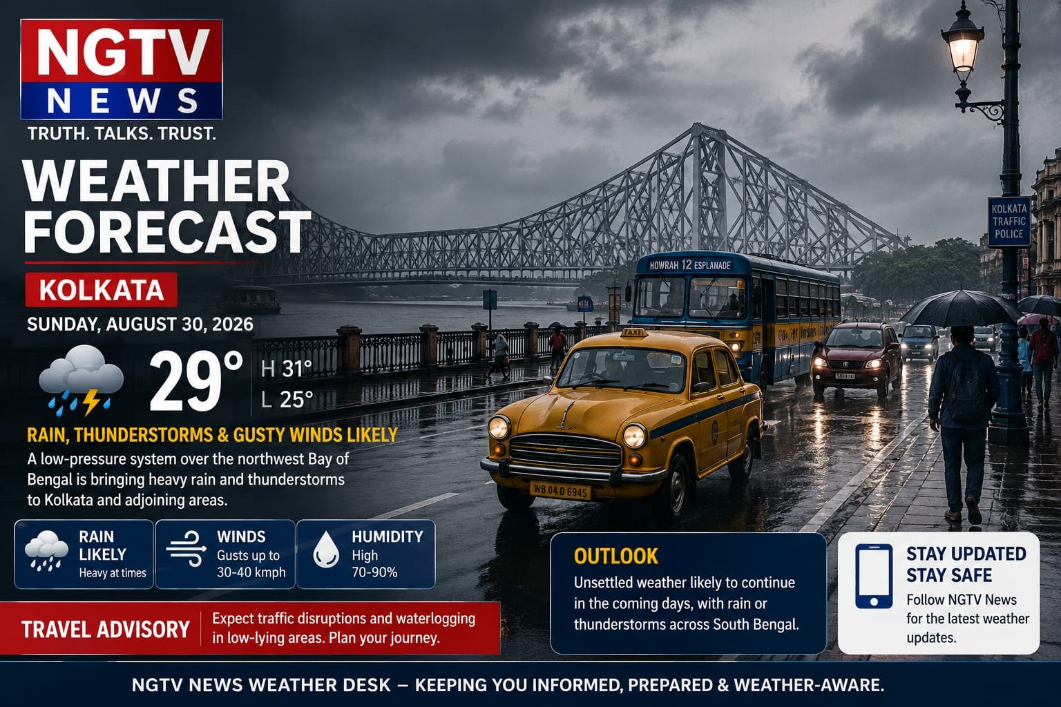 Kolkata Weather Forecast | August 30, 2026