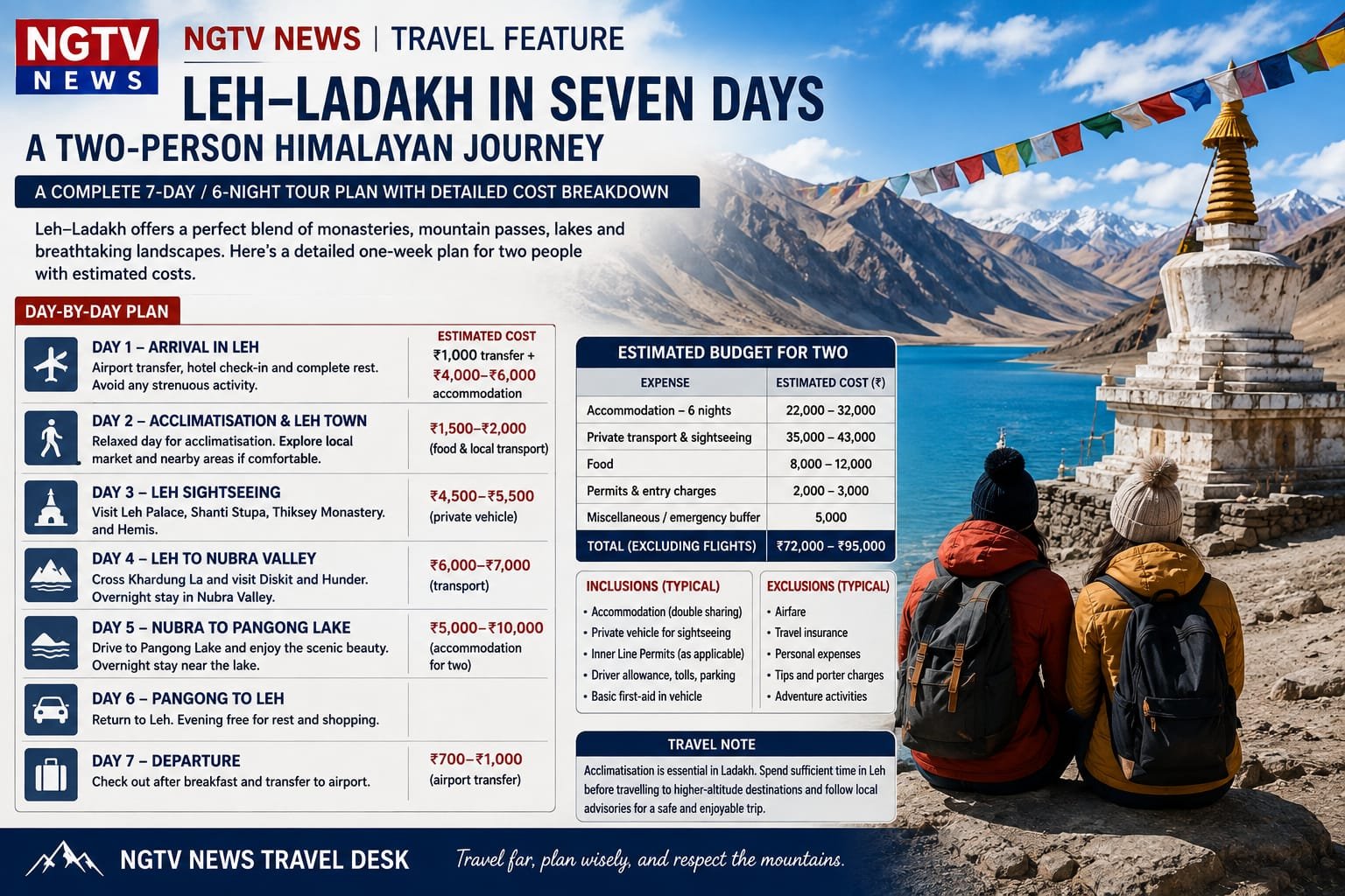 Leh–Ladakh in Seven Days: A Two-Person Himalayan Journey
