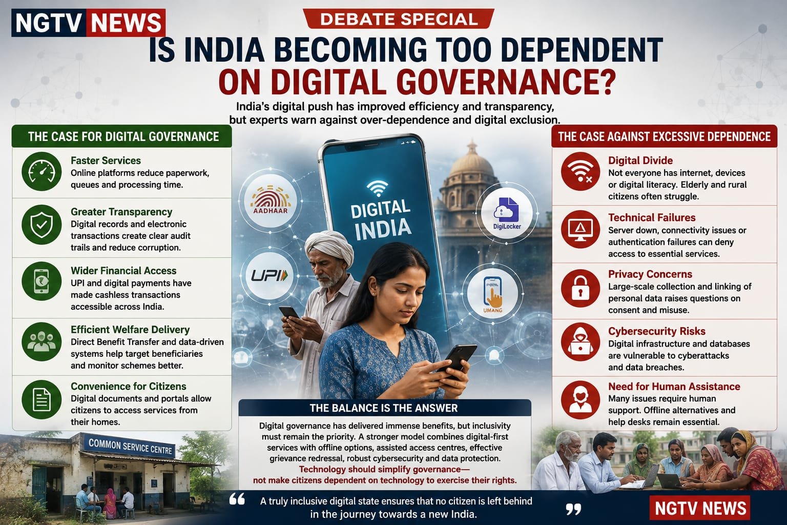 IS INDIA BECOMING TOO DEPENDENT ON DIGITAL GOVERNANCE?
