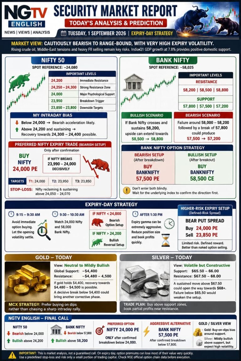 Market view: Cautiously bearish to range-bound, with very high expiry volatility