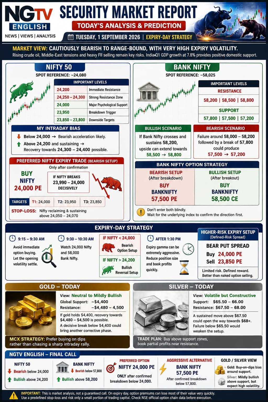 Market view: Cautiously bearish to range-bound, with very high expiry volatility