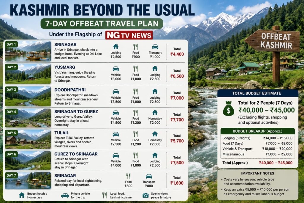 KASHMIR BEYOND THE USUAL: 7-DAY OFFBEAT TRAVEL REPORT