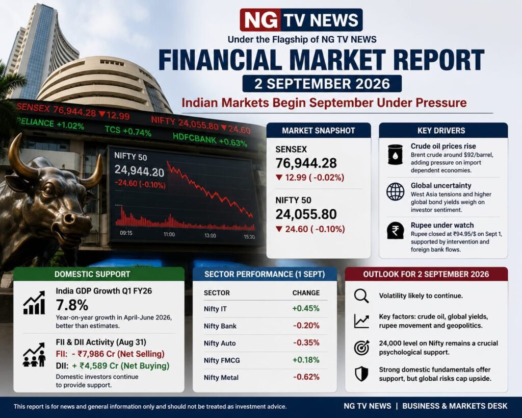 FINANCIAL MARKET REPORT — 2 SEPTEMBER 2026