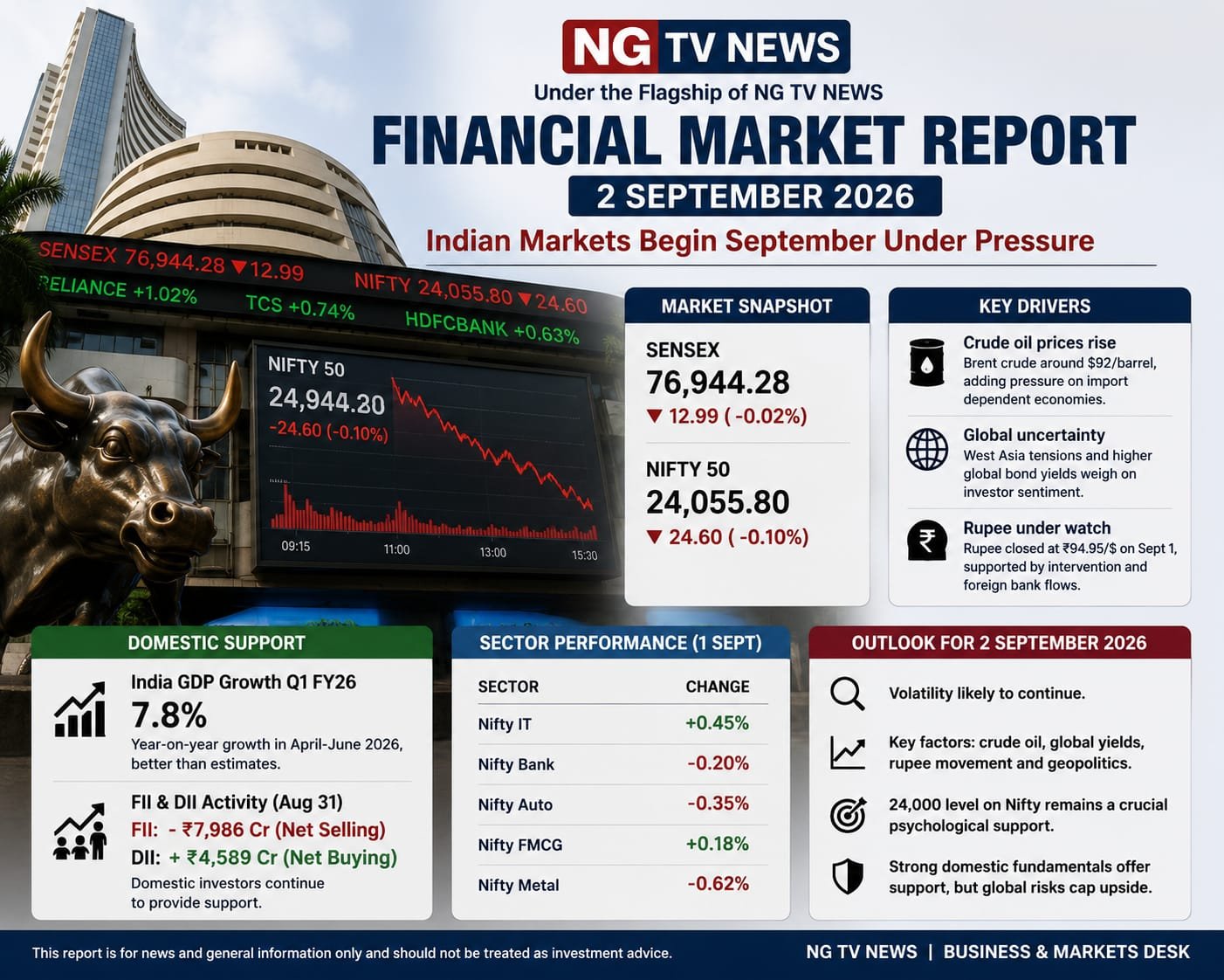 FINANCIAL MARKET REPORT — 2 SEPTEMBER 2026