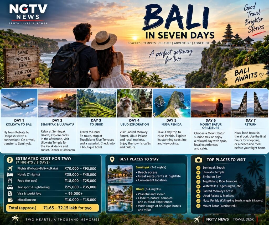Bali in Seven Days: A Practical Holiday Plan for Two