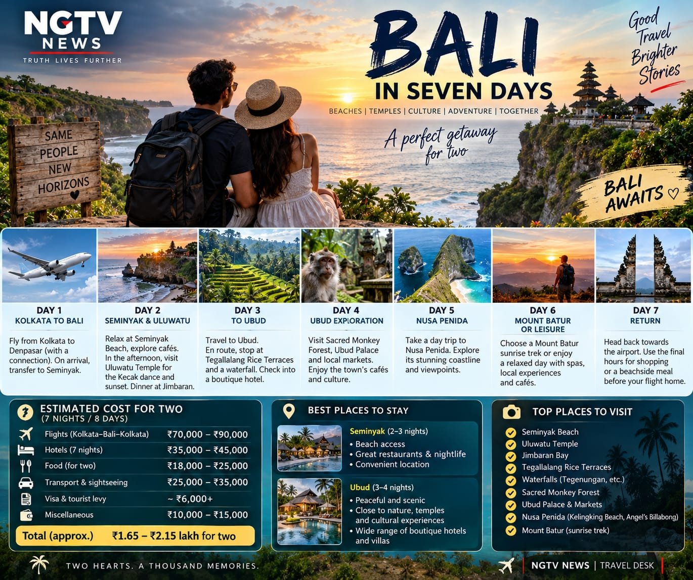 Bali in Seven Days: A Practical Holiday Plan for Two