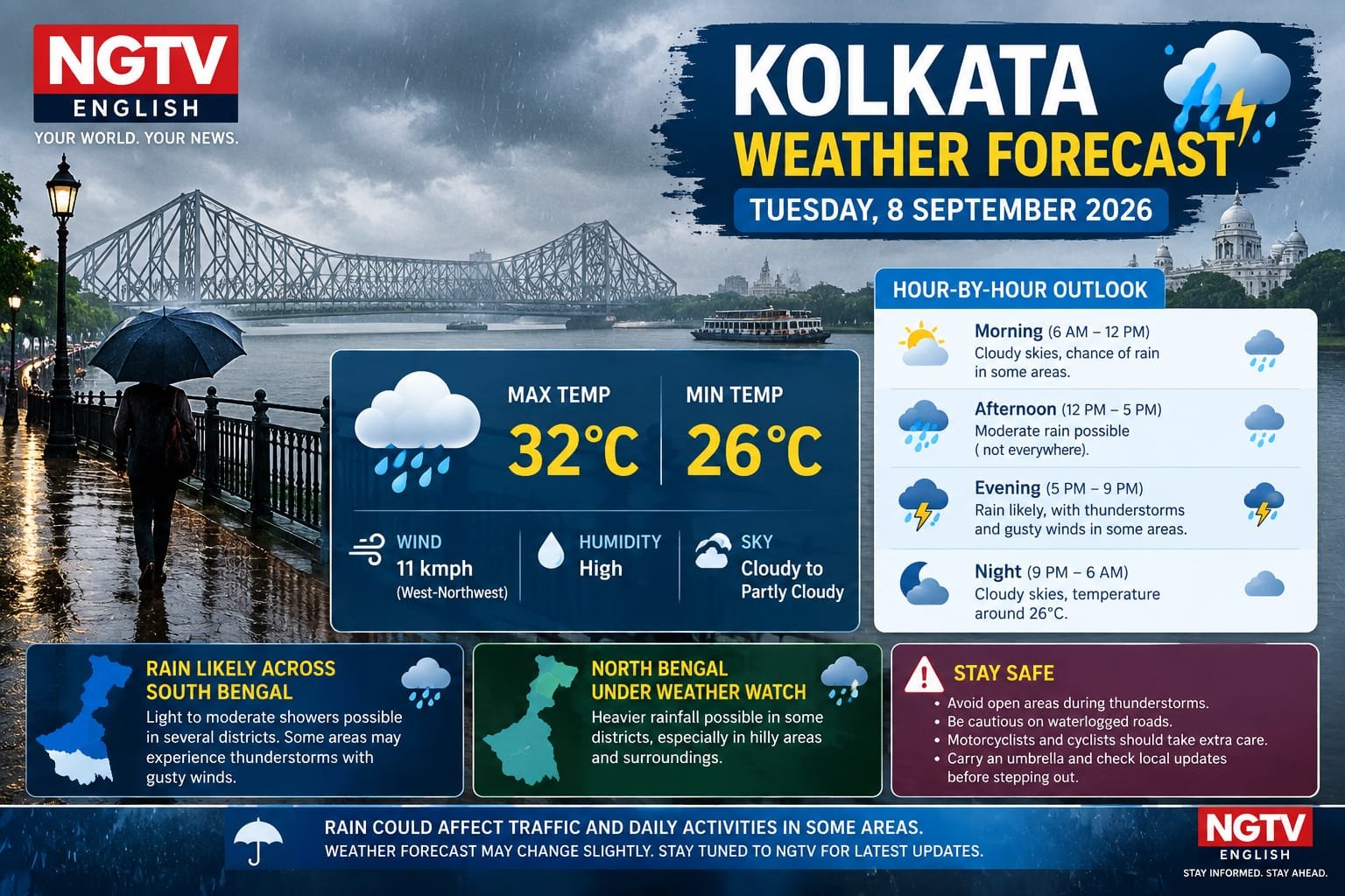 Rain Forecast in Kolkata Today, September 8, 2026